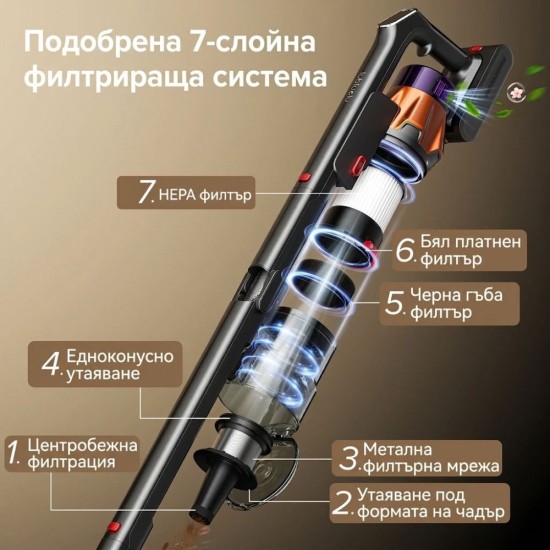 Вертикална Безкабелна Прахосмукачка Lubluelu G30 - 400W, 80AW