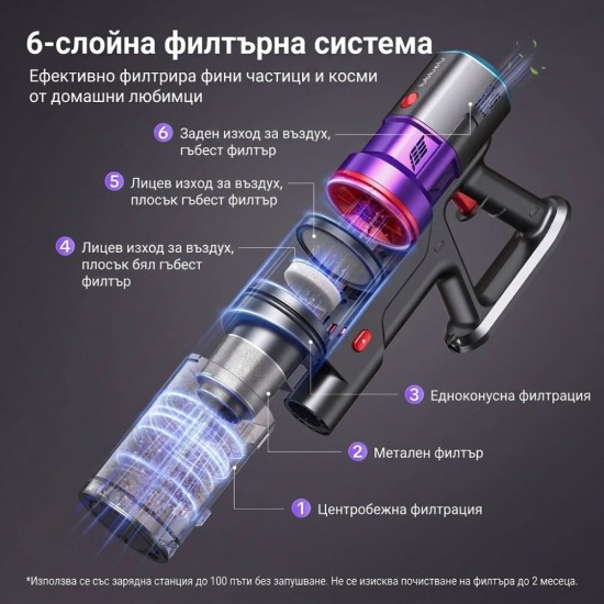 Вертикална Безкабелна Прахосмукачка Lubluelu X1000 – 27 000Pa, 400W