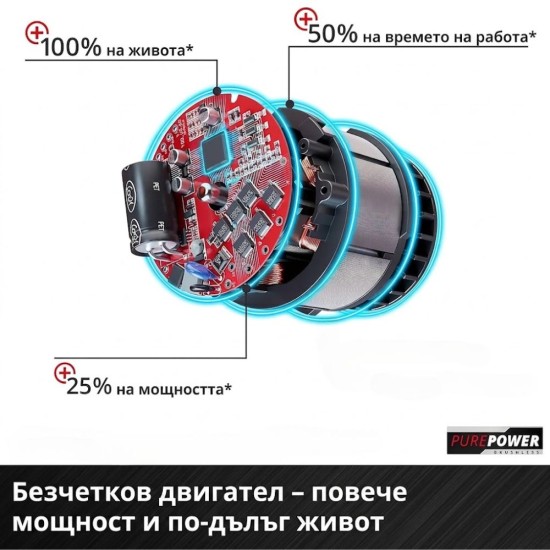 Акумулаторен Тример за Трева Einhell AGILLO 36/255 BL - 36V, Червен