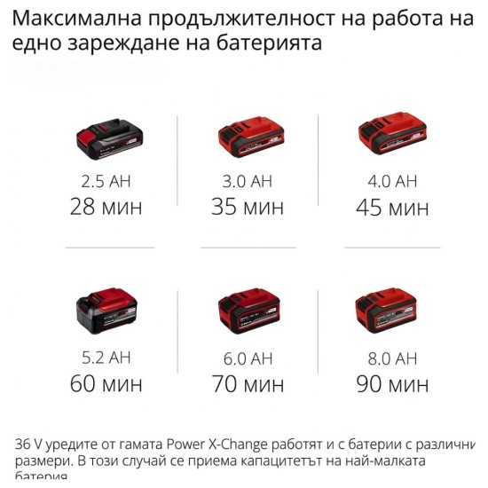 Акумулаторен Тример за Трева Einhell AGILLO 36/255 BL - 36V, Червен