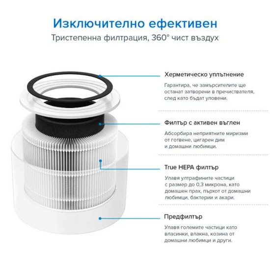 Пречиствател за Въздух LEVOIT Core 300 P – до 100 м² Площ