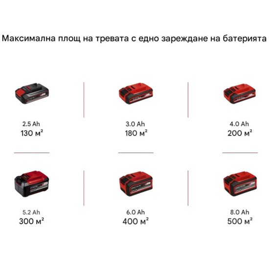 Акумулаторна Косачка за Трева Einhell GE-CM 18/33 Li - 18V, 33см, Червена