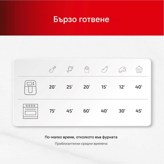 Еър Фрайър с 8 Програми Ufesa Magnum XXL - 1800W, 23л