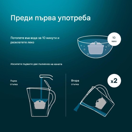 Филтри за Кана за Пречистване на Вода AQUAEFFECT MAX+ , 5 бр.
