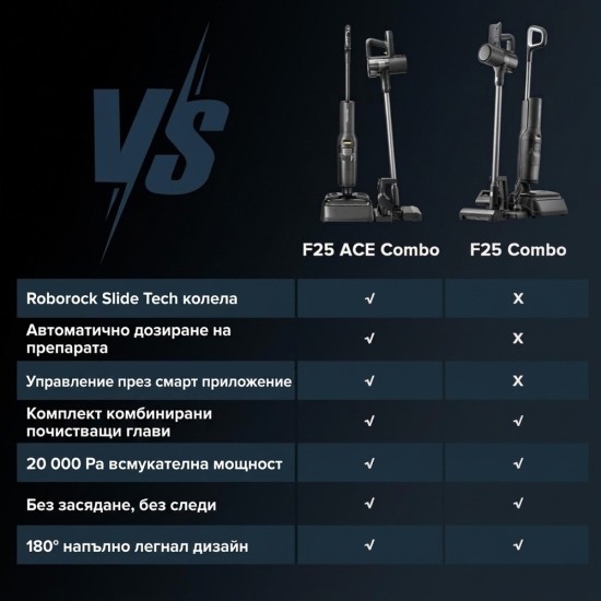 Безкабелна Прахосмукачка за Сухо и Мокро Почистване Roborock F25 ACE Combo – 20 000Pa, Черна