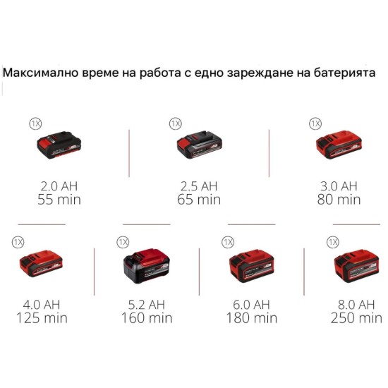 Акумулаторен Тример за Трева със Зарядно и Батерия Einhell GE-CT 18 Li - 24см, Червен