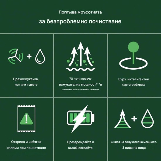 Робот Прахосмукачка iRobot Roomba 105 Combo, Черен