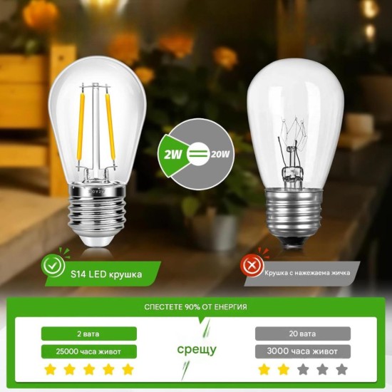 Комплект Винтидж LED Крушки Caldarax E27 S14 – 15бр, 2W, 2700K