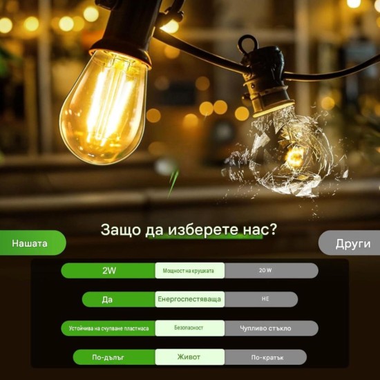 Комплект Винтидж LED Крушки Caldarax E27 S14 – 15бр, 2W, 2700K
