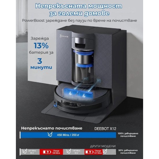 Робот Прахосмукачка ECOVACS X12 OmniCyclone – 22 000Pa, Черен